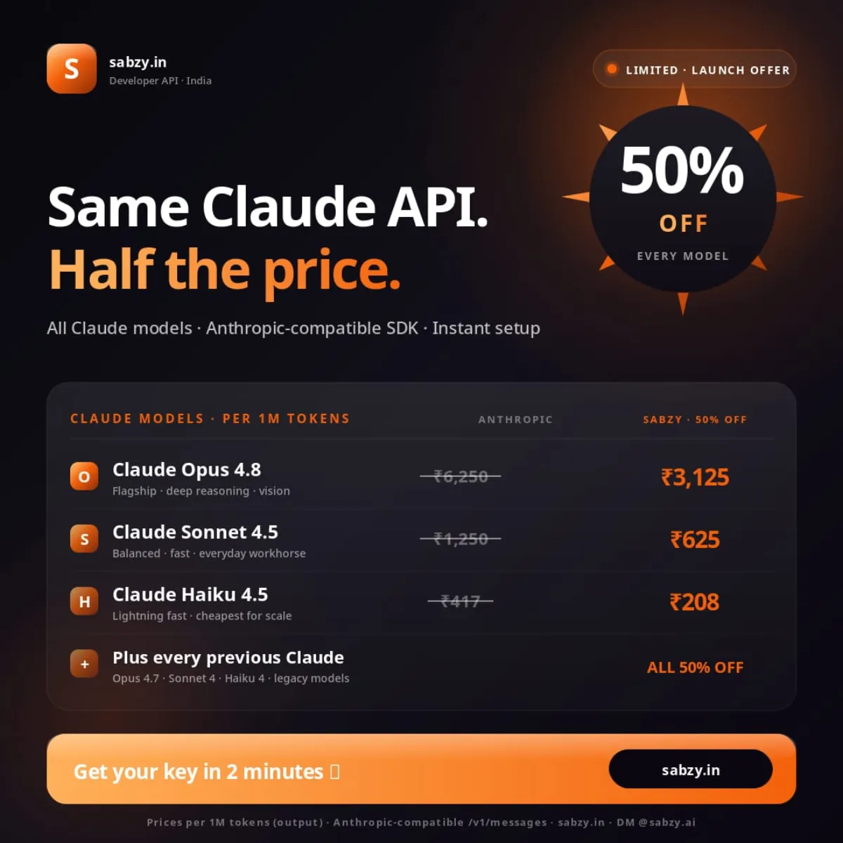 Sabzy.ai Premium Access | AI Workspace | Racing Mode | Claude Models